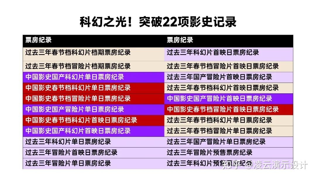 这份PPT《流浪地球2》看完都不想流浪……957 / 作者:旭日非常 / 帖子ID:115359