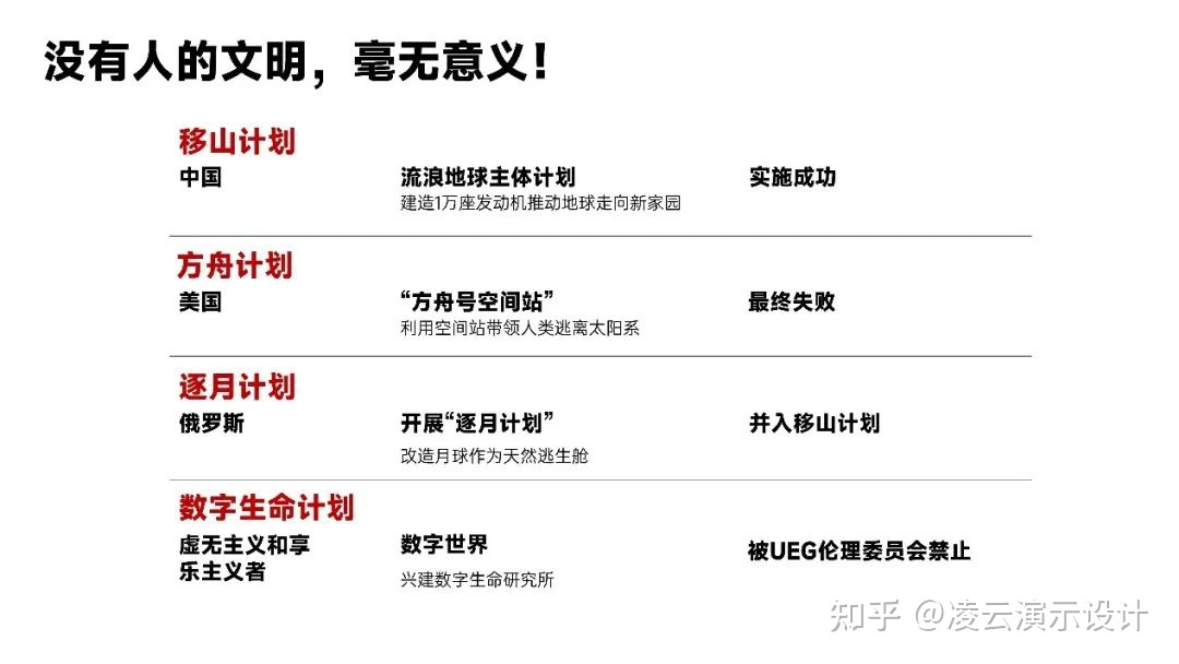 这份PPT《流浪地球2》看完都不想流浪……96 / 作者:旭日非常 / 帖子ID:115359