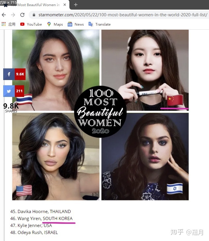 2020年度全球百大最美女性（100 Most Beautiful Women in ...433 / 作者:pmhuhc77635 / 帖子ID:115402