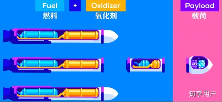 从合理性出发，流浪地球和三体动画的太空电梯哪个更好实现 ...42 / 作者:哗中 / 帖子ID:115404