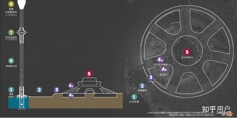 从合理性出发，流浪地球和三体动画的太空电梯哪个更好实现 ...17 / 作者:哗中 / 帖子ID:115404