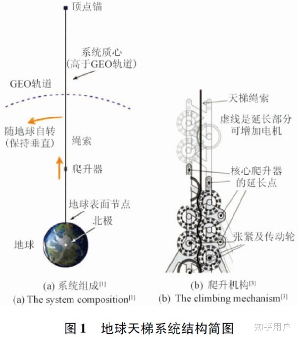 从合理性出发，流浪地球和三体动画的太空电梯哪个更好实现 ...474 / 作者:哗中 / 帖子ID:115404
