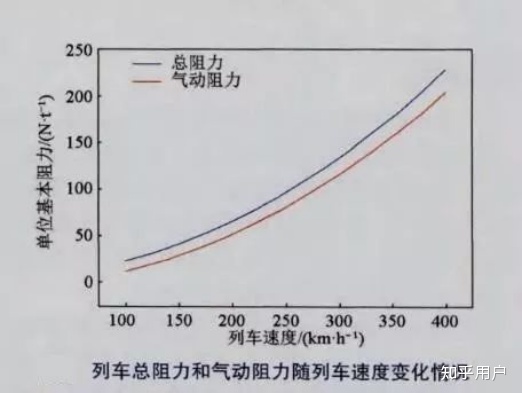 从合理性出发，流浪地球和三体动画的太空电梯哪个更好实现 ...908 / 作者:哗中 / 帖子ID:115404