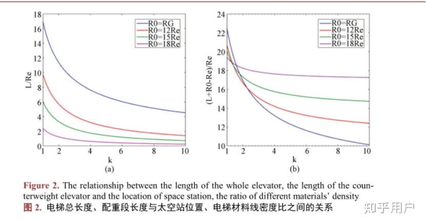 从合理性出发，流浪地球和三体动画的太空电梯哪个更好实现 ...675 / 作者:哗中 / 帖子ID:115404