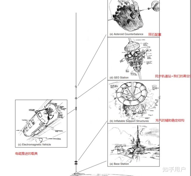 从合理性出发，流浪地球和三体动画的太空电梯哪个更好实现 ...471 / 作者:哗中 / 帖子ID:115404
