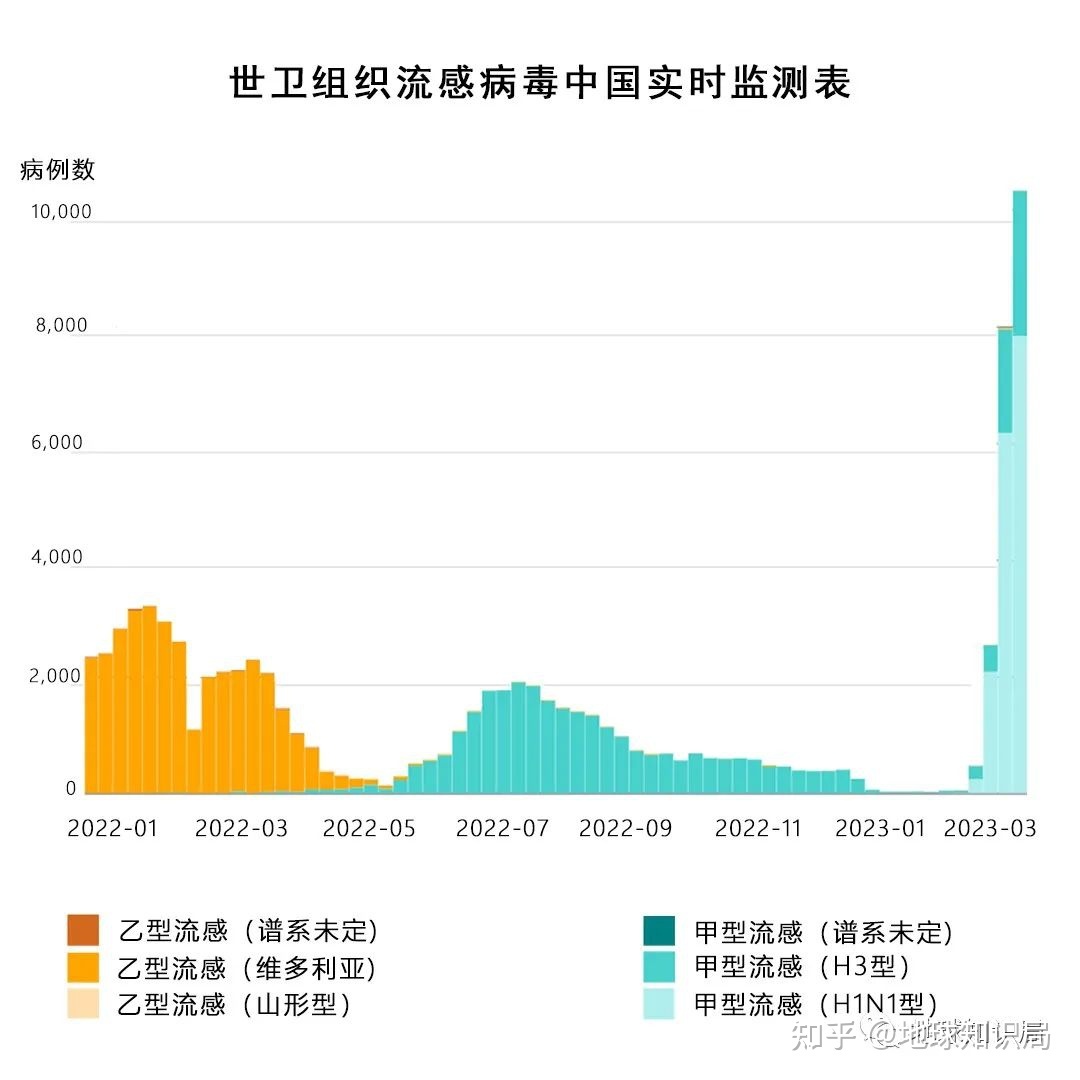 为什么朋友圈那么多人“甲”了？| 地球知识局599 / 作者:123457682 / 帖子ID:115422