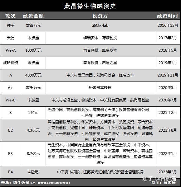 沉浮中的合成生物学三巨头：垄断、焦虑与隐忧880 / 作者:彩云彩2017 / 帖子ID:115439