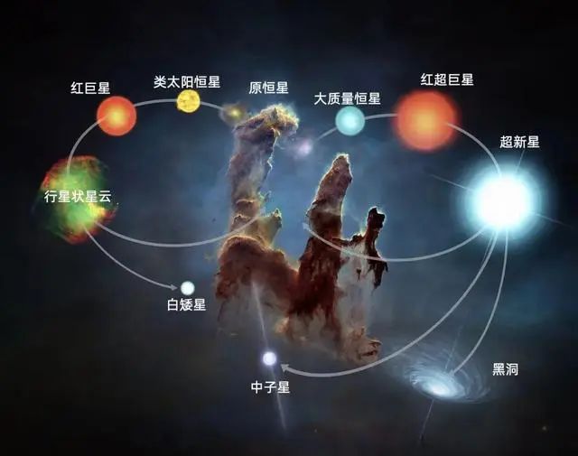 宇宙演化143 / 作者:温润而哲 / 帖子ID:115445