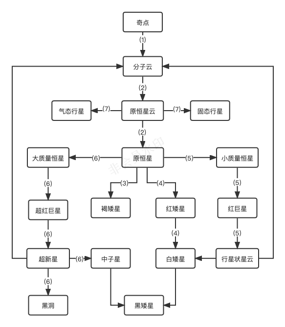 宇宙演化667 / 作者:温润而哲 / 帖子ID:115445