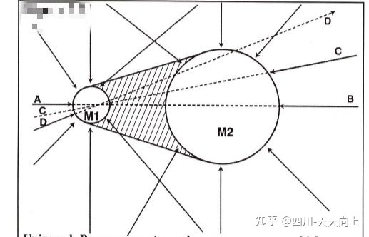 引力的真相 ufo？56 / 作者:心一路向南飞该 / 帖子ID:115479
