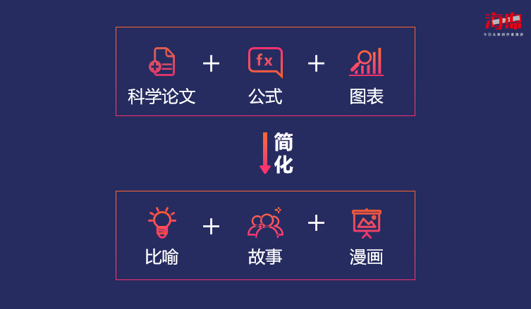 如何才能把科普做得更有趣，甚至更性感？886 / 作者:山人佳燕品 / 帖子ID:115505