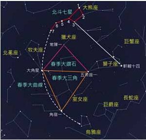 天文星座知识汇总565 / 作者:散漫竹子 / 帖子ID:115520
