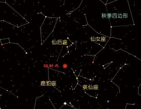 天文星座知识汇总566 / 作者:散漫竹子 / 帖子ID:115520