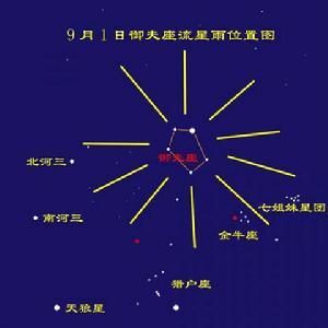 天文星座知识汇总937 / 作者:散漫竹子 / 帖子ID:115520