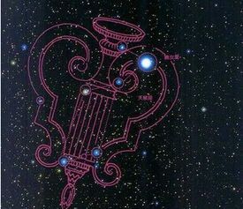 天文星座知识汇总287 / 作者:散漫竹子 / 帖子ID:115520