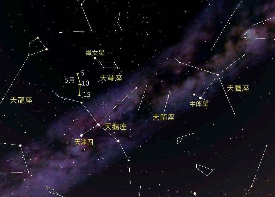 天文星座知识汇总135 / 作者:散漫竹子 / 帖子ID:115520