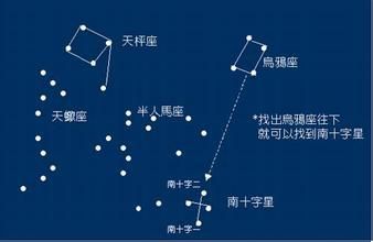 天文星座知识汇总179 / 作者:散漫竹子 / 帖子ID:115520