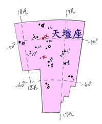 天文星座知识汇总477 / 作者:散漫竹子 / 帖子ID:115520
