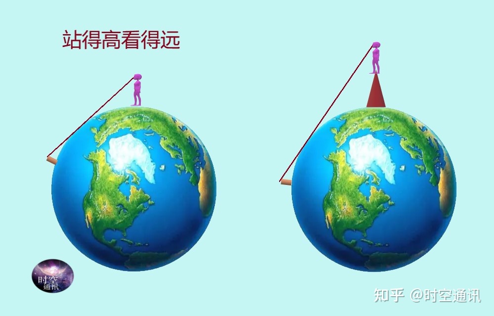 离开地球多远，才能知道地球是圆的，多远可以看到完整的 ...165 / 作者:chwbn765 / 帖子ID:115521