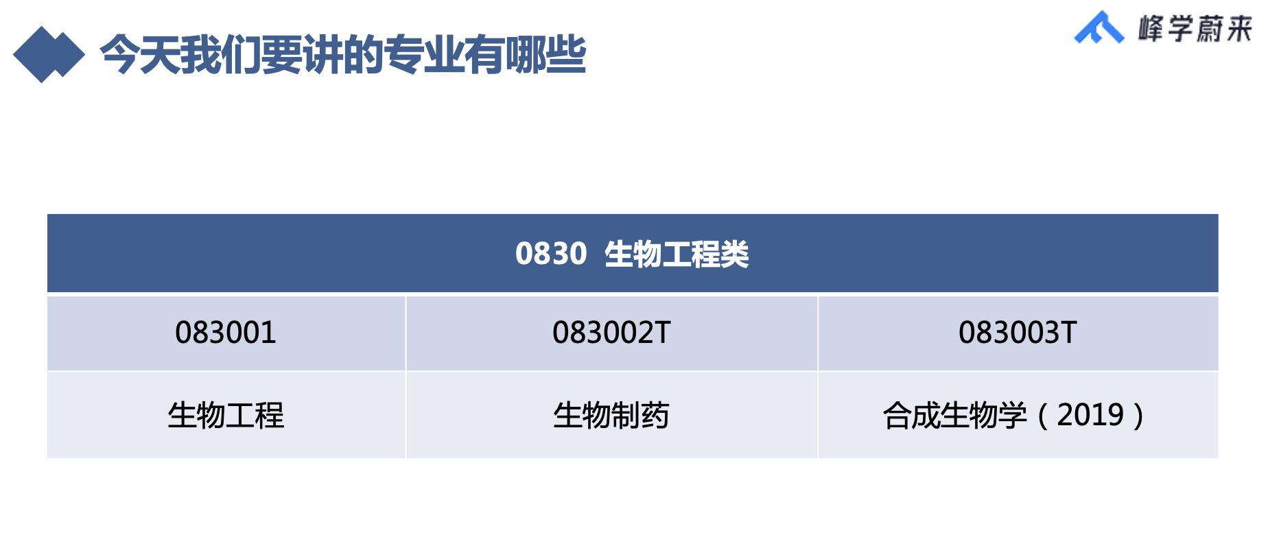 生物工程专业学的是什么？612 / 作者:凉亭之中净 / 帖子ID:115524