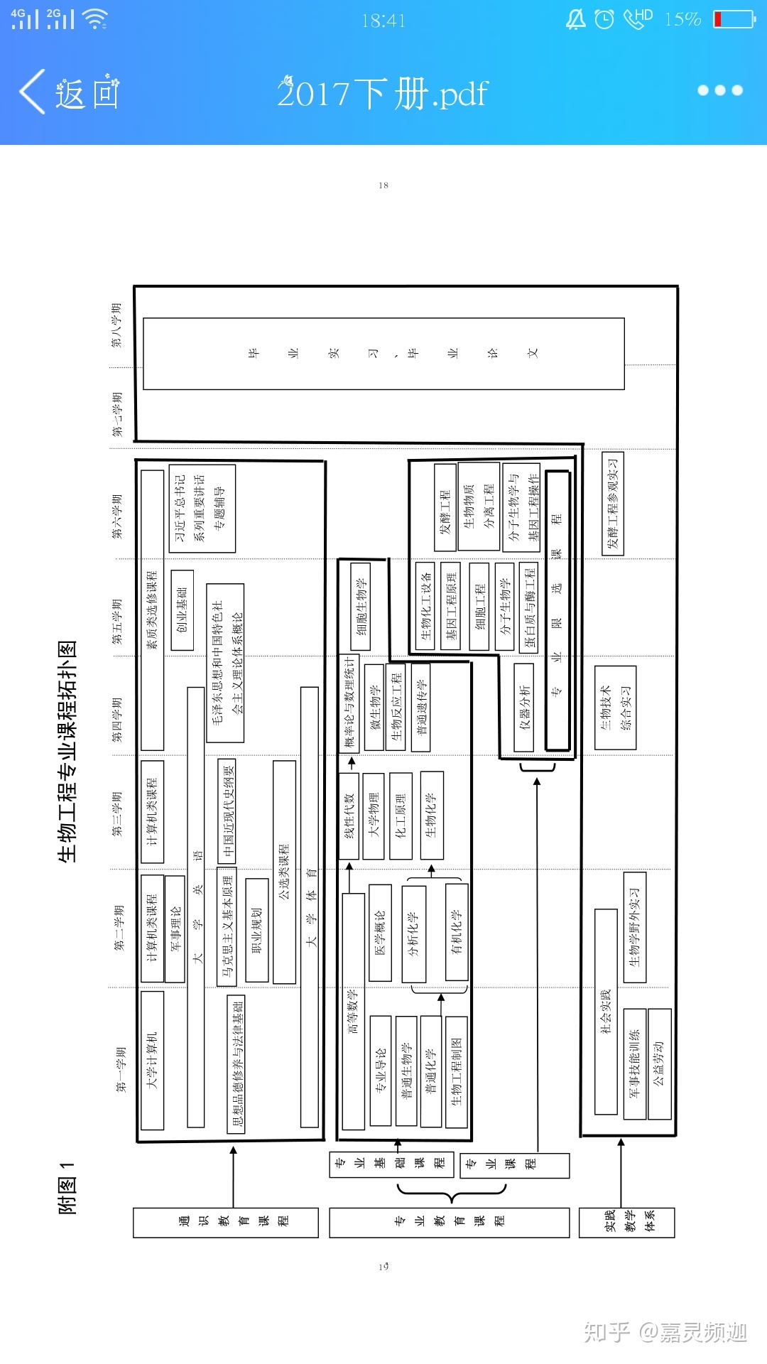 生物工程专业学的是什么？957 / 作者:Ronan62054 / 帖子ID:115524