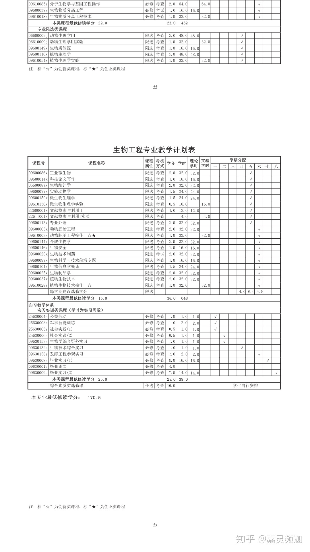 生物工程专业学的是什么？941 / 作者:Ronan62054 / 帖子ID:115524