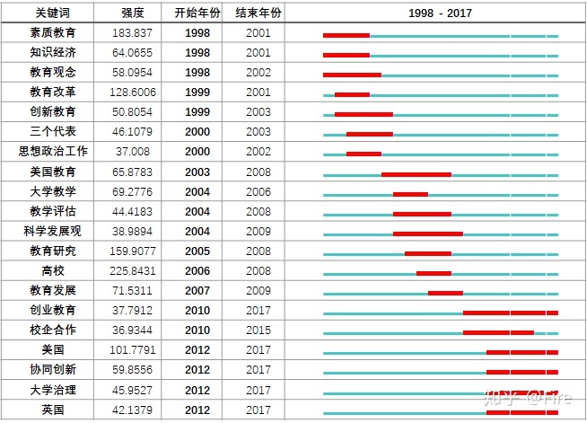 CiteSpace入门教程130 / 作者:chuzhaofeng / 帖子ID:115525