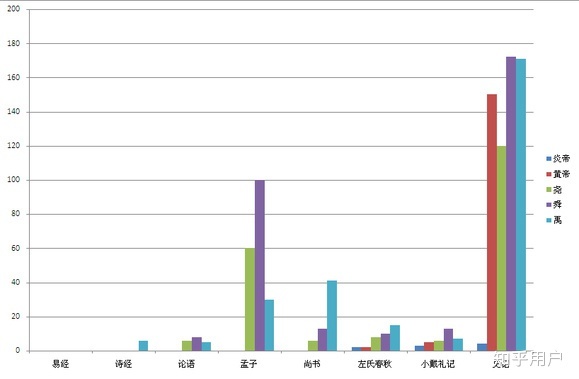 中国未解之谜之龙山文化能证明炎帝黄帝战蚩尤一事吗？921 / 作者:伤心骑士口 / 帖子ID:115559