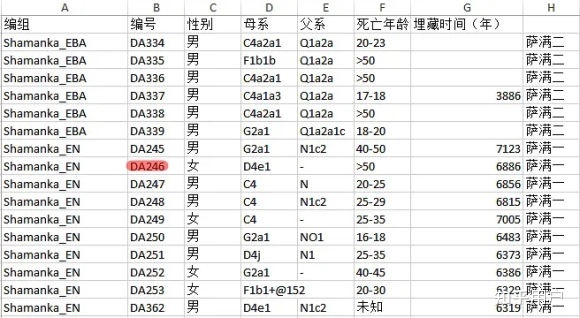中国未解之谜之龙山文化能证明炎帝黄帝战蚩尤一事吗？130 / 作者:伤心骑士口 / 帖子ID:115559