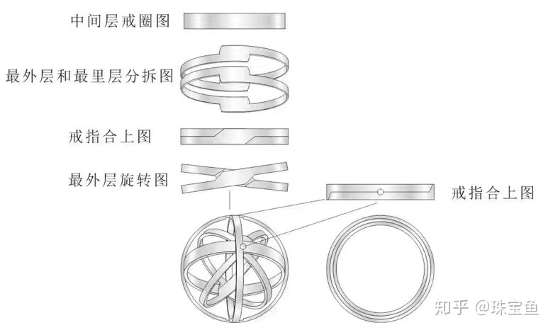 这款天文球戒指是怎么做出来的？有哪些细节和含义值得注意 ...27 / 作者:乱放大的宙斯宙t / 帖子ID:115563