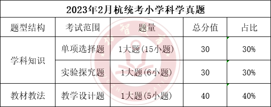 杭统考科学笔试有哪些考点？你的备考资料有针对性吗？526 / 作者:精品网址徽 / 帖子ID:115584