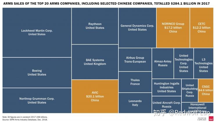 中国军火在国际上受欢迎吗？具体表现在哪里？为什么？218 / 作者:史剑浇 / 帖子ID:115596