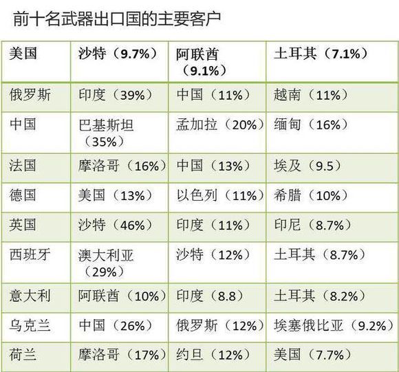 中国军火在国际上受欢迎吗？具体表现在哪里？为什么？973 / 作者:眠眠不觉量 / 帖子ID:115596