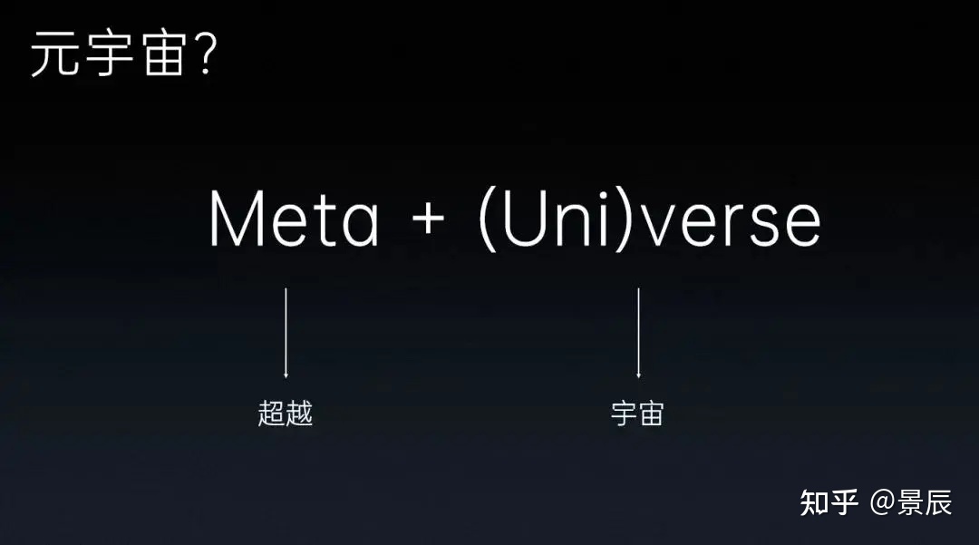 一文带你读懂元宇宙（Metaverse）433 / 作者:春和景明820 / 帖子ID:115620