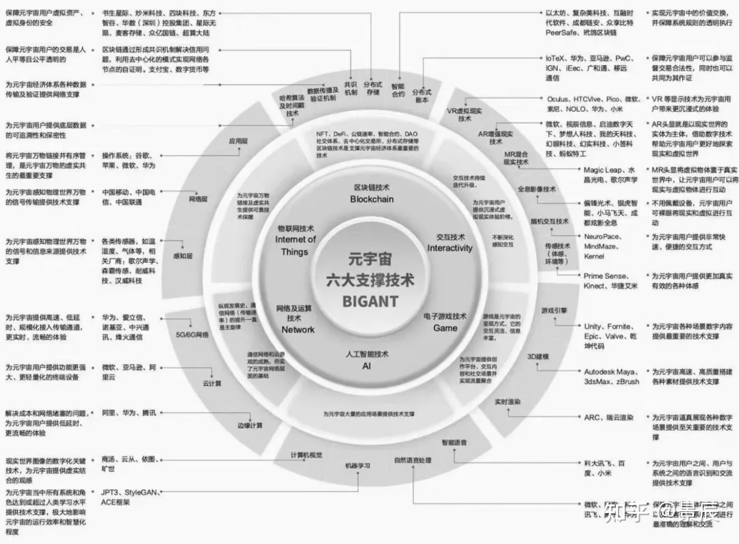 一文带你读懂元宇宙（Metaverse）318 / 作者:春和景明820 / 帖子ID:115620