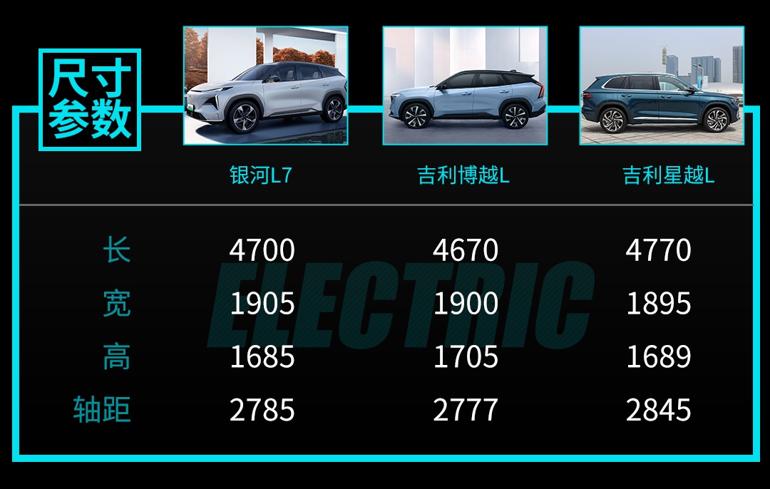 续航1370公里/6.9秒破百！吉利推高端SUV 能击败比亚迪 ...250 / 作者:哈哈笑417 / 帖子ID:115625