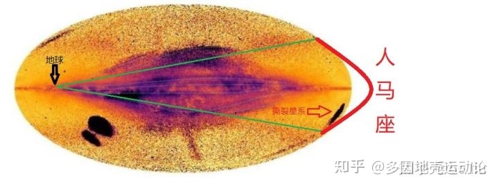 人马座位于银河系的什么位置？397 / 作者:jj13154197690 / 帖子ID:115632