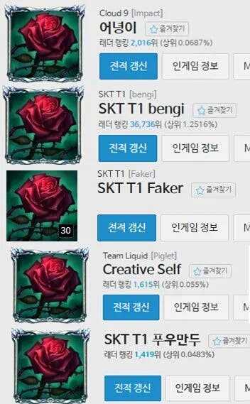 为什么 T1 会在 Faker 出道十周年的比赛上全员持玫瑰登场？799 / 作者:股海静观陶 / 帖子ID:115643