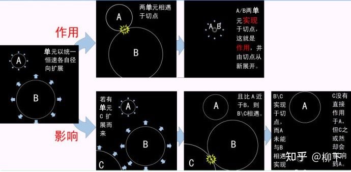 学界须知：量子和神经机制已不是未解之谜699 / 作者:yeungg2017 / 帖子ID:115664