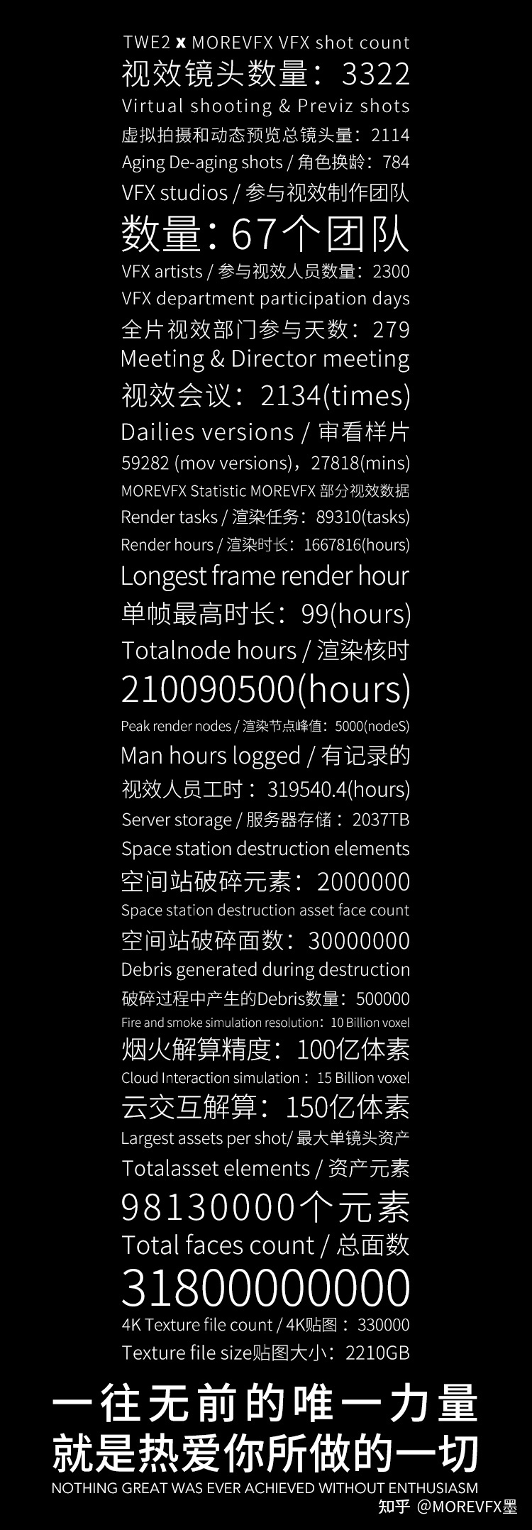 《流浪地球 2》视效花絮放出，从中可看出哪些信息？553 / 作者:涵宸霖 / 帖子ID:115666