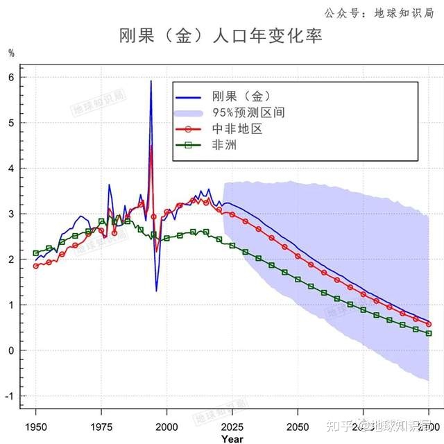 这个黑人国家，人口即将破亿！| 地球知识局489 / 作者:楠木2017 / 帖子ID:115676