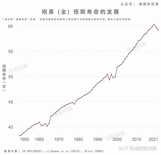这个黑人国家，人口即将破亿！| 地球知识局966 / 作者:楠木2017 / 帖子ID:115676