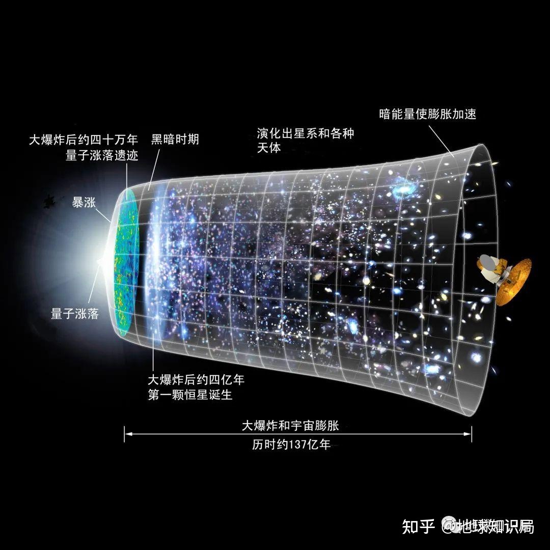 新发现，这个世界从一开始就是错的？| 地球知识局757 / 作者:123457294 / 帖子ID:115679