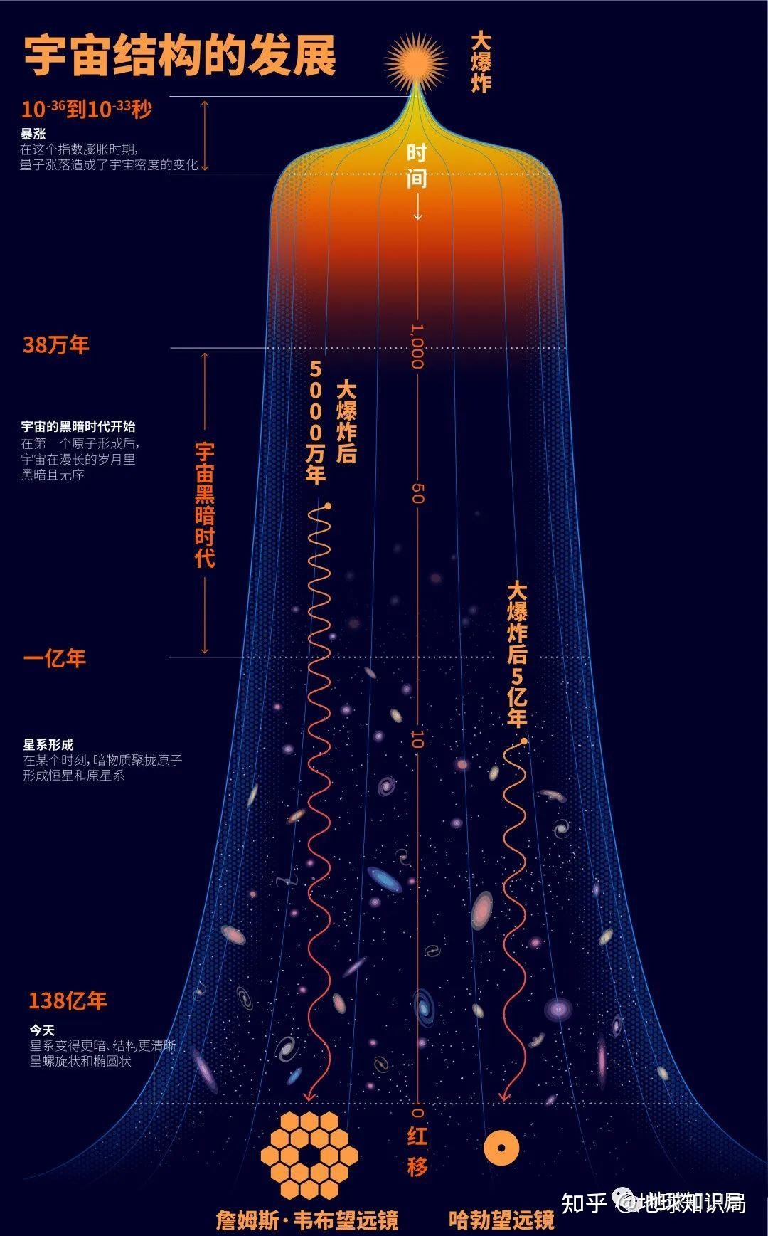 新发现，这个世界从一开始就是错的？| 地球知识局125 / 作者:123457294 / 帖子ID:115679