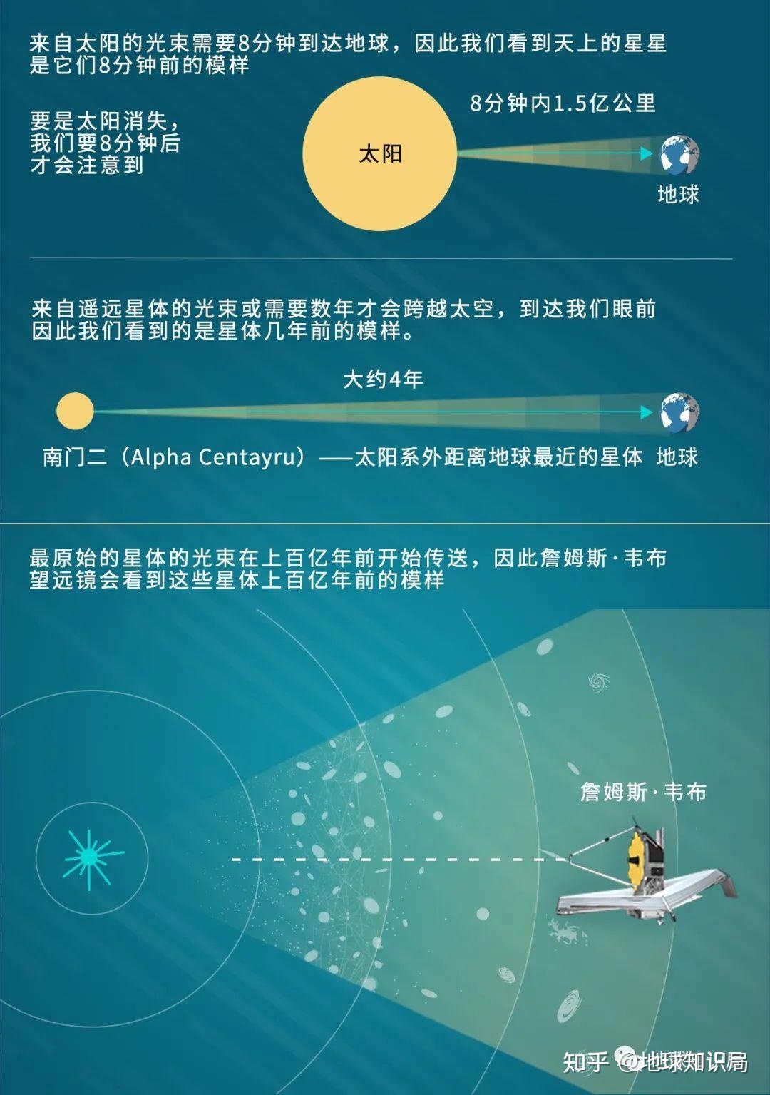 新发现，这个世界从一开始就是错的？| 地球知识局262 / 作者:123457294 / 帖子ID:115679