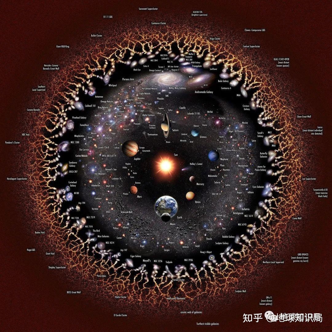 新发现，这个世界从一开始就是错的？| 地球知识局426 / 作者:123457294 / 帖子ID:115679