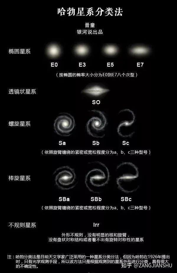 光都要十万年才能飞出的银河系，人类是如何知道它大小和 ...440 / 作者:雷JY / 帖子ID:115705