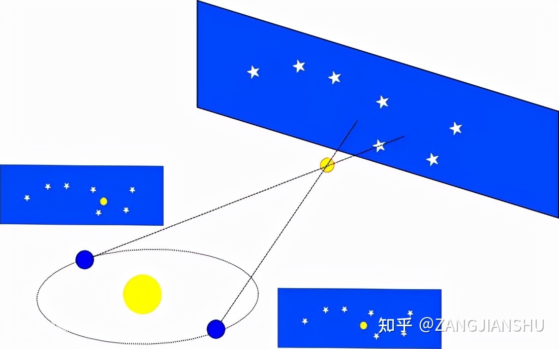 光都要十万年才能飞出的银河系，人类是如何知道它大小和 ...118 / 作者:雷JY / 帖子ID:115705