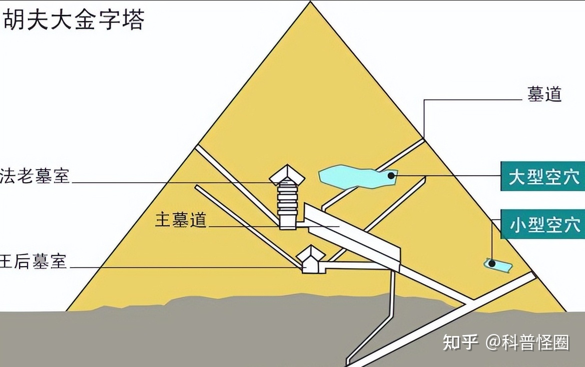充满神秘的胡夫金字塔，被人们发现了9米长通道，直通宝藏之 ...160 / 作者:也许理解辆 / 帖子ID:115758