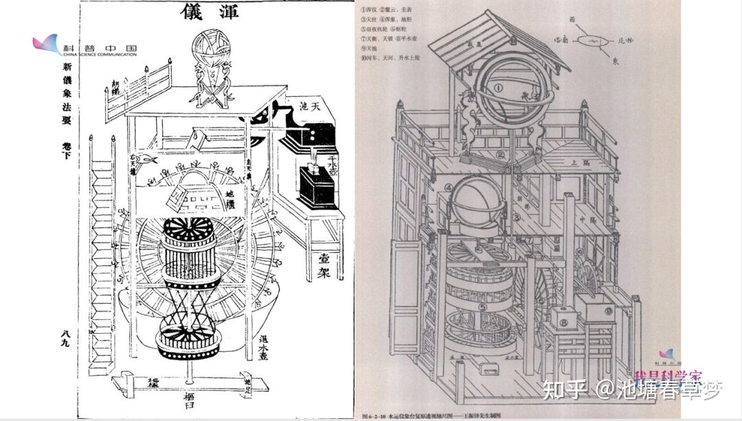 认识星空之观星术纵横333 / 作者:降法讲顾 / 帖子ID:115779